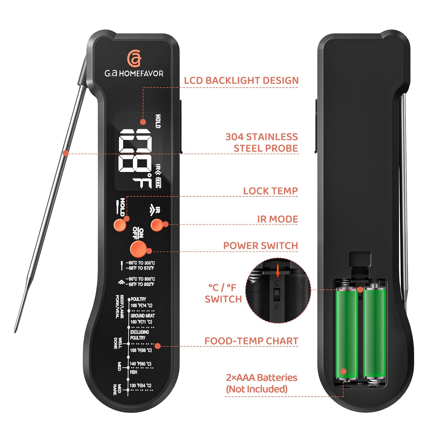 Professionelles 3-in-1-Fleischthermometer – Sofortanzeige und Infrarot-Dual-Technologie