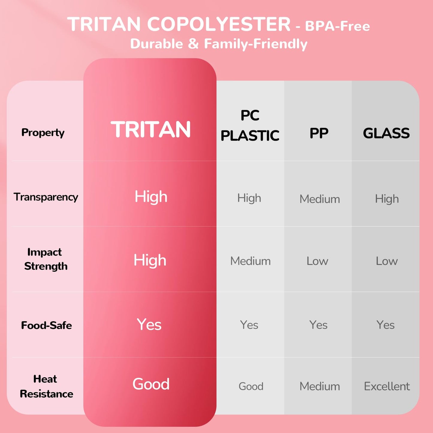 Premium Eco-Friendly Lunch Box: 304 Stainless Steel + BPA-Free Tritan (800ml/4 Compartments)